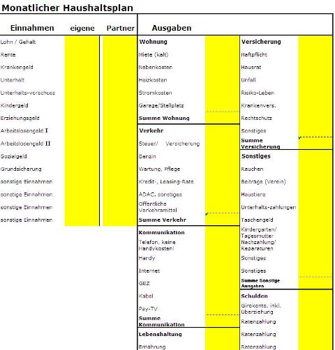 Nebenkostenabrechnung Excel Vorlage Download